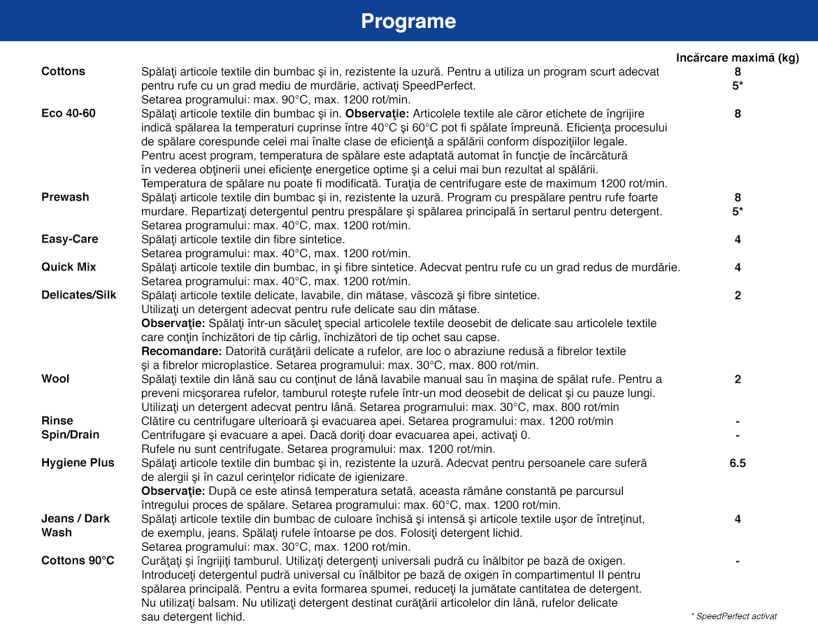 Programe_WGE03200BY.jpg