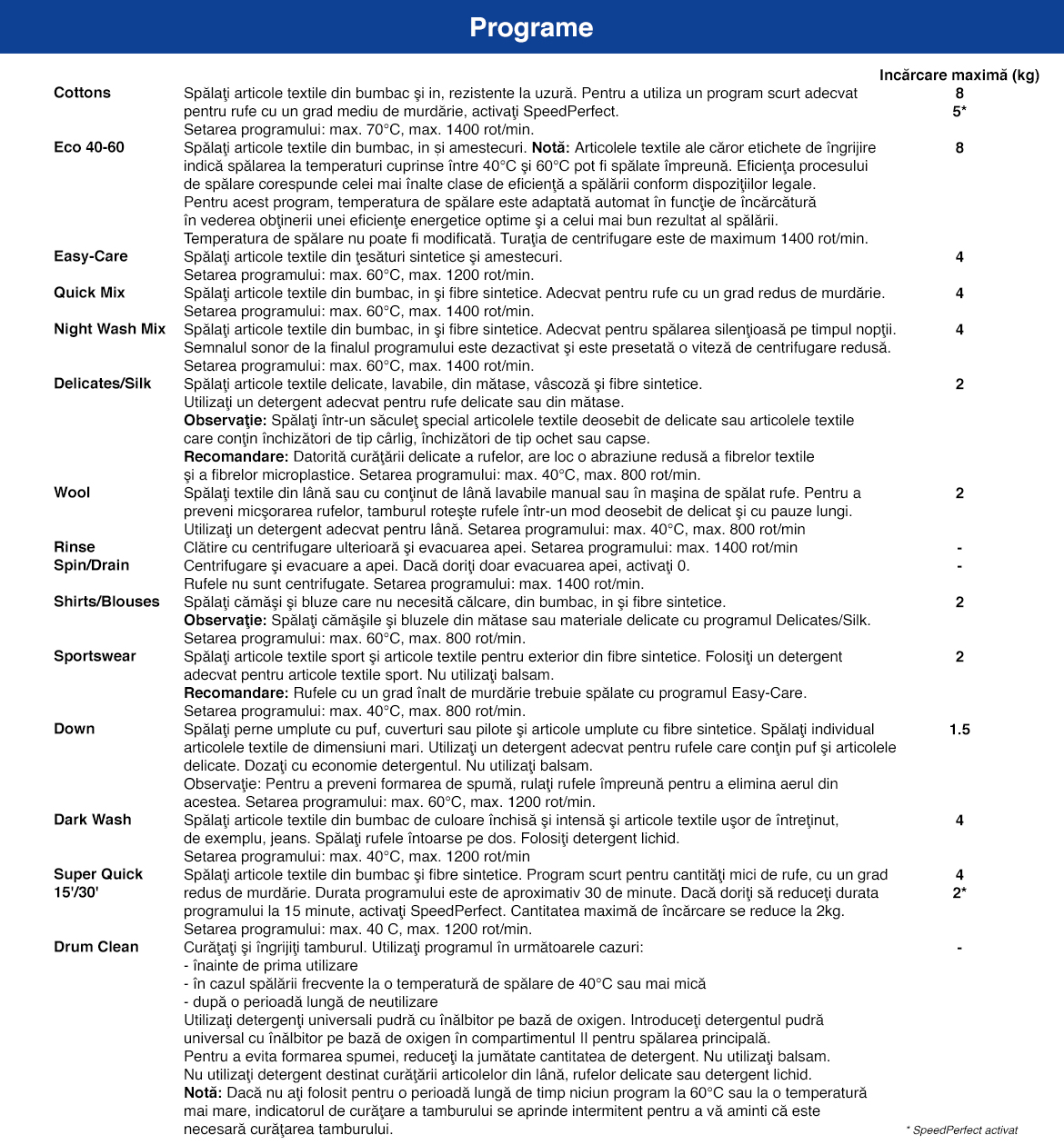Programe_WIW28542EU.jpg