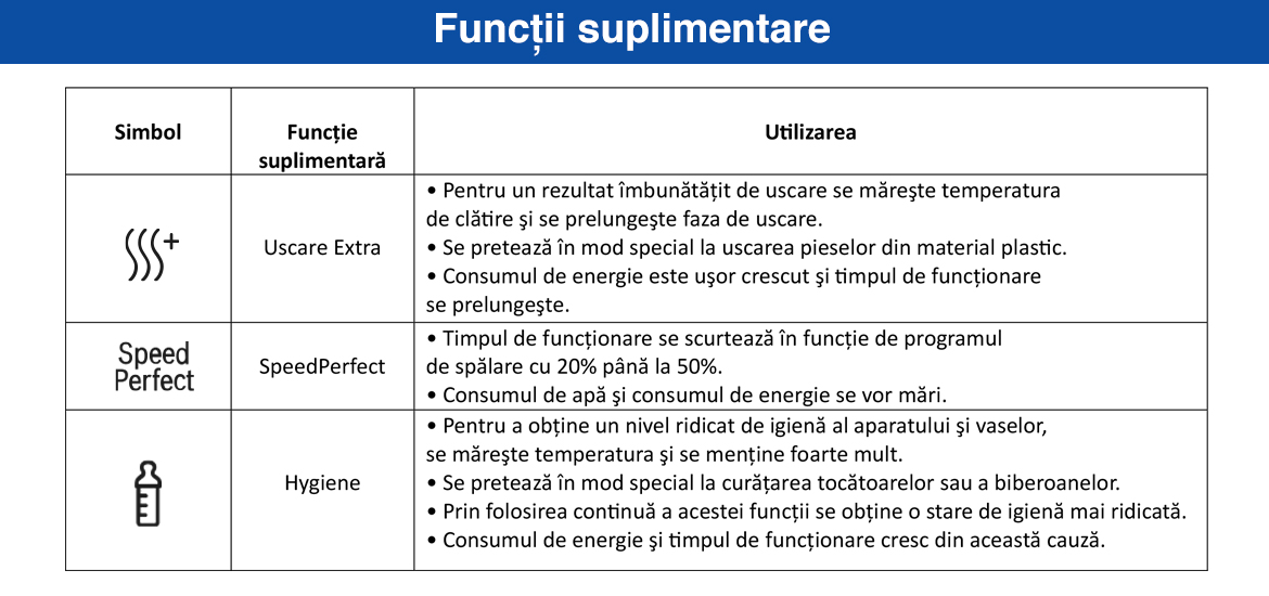 Functii_suplimentare_seria2.jpg