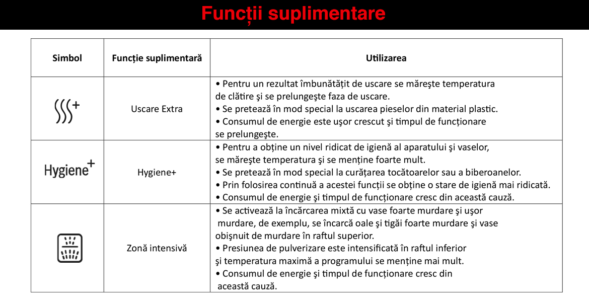 Functii_suplimentare.jpg