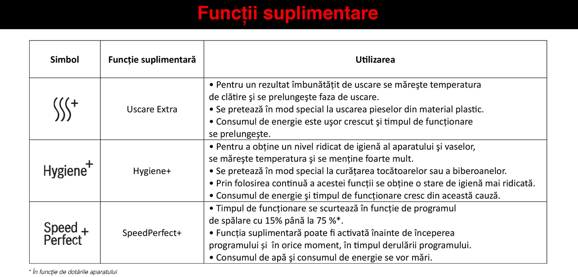 Functii_suplimentare_seria4_v4.jpg