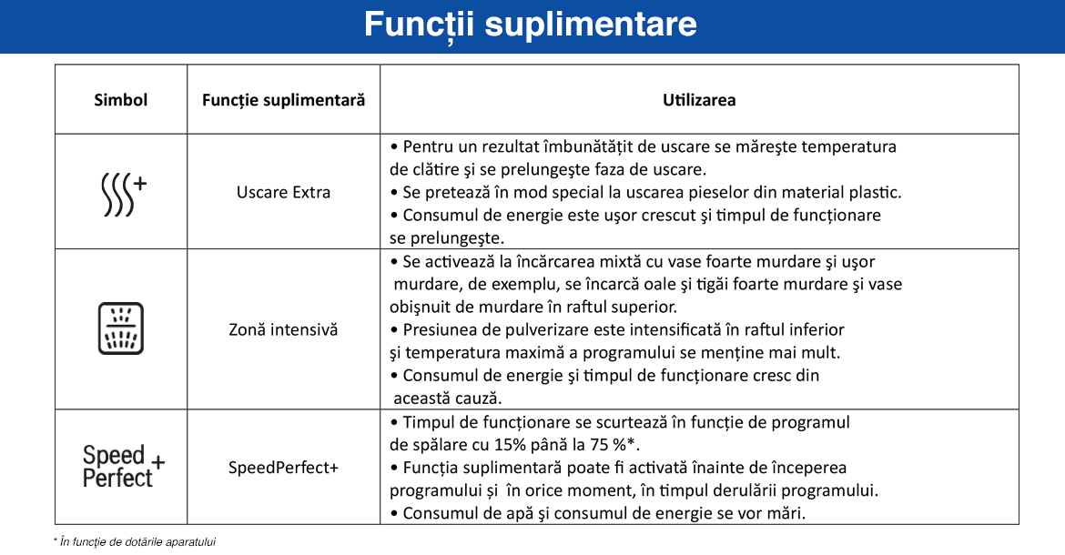 Functii_suplimentare_seria6.jpg