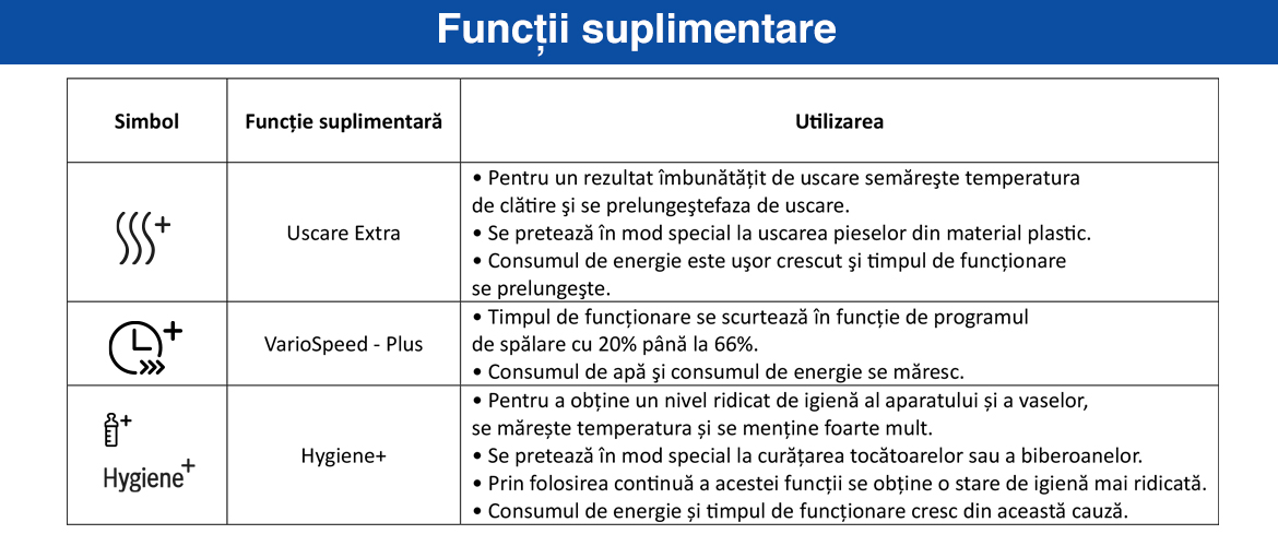 Functii_suplimentare.jpg