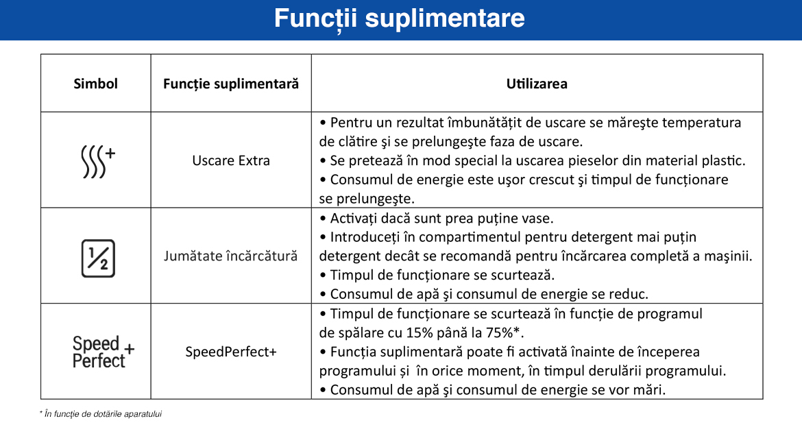 Functii_suplimentare_seria4_v2.jpg