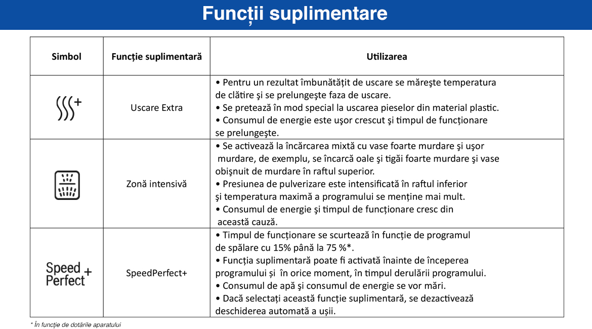 Functii_suplimentare_seria6.jpg