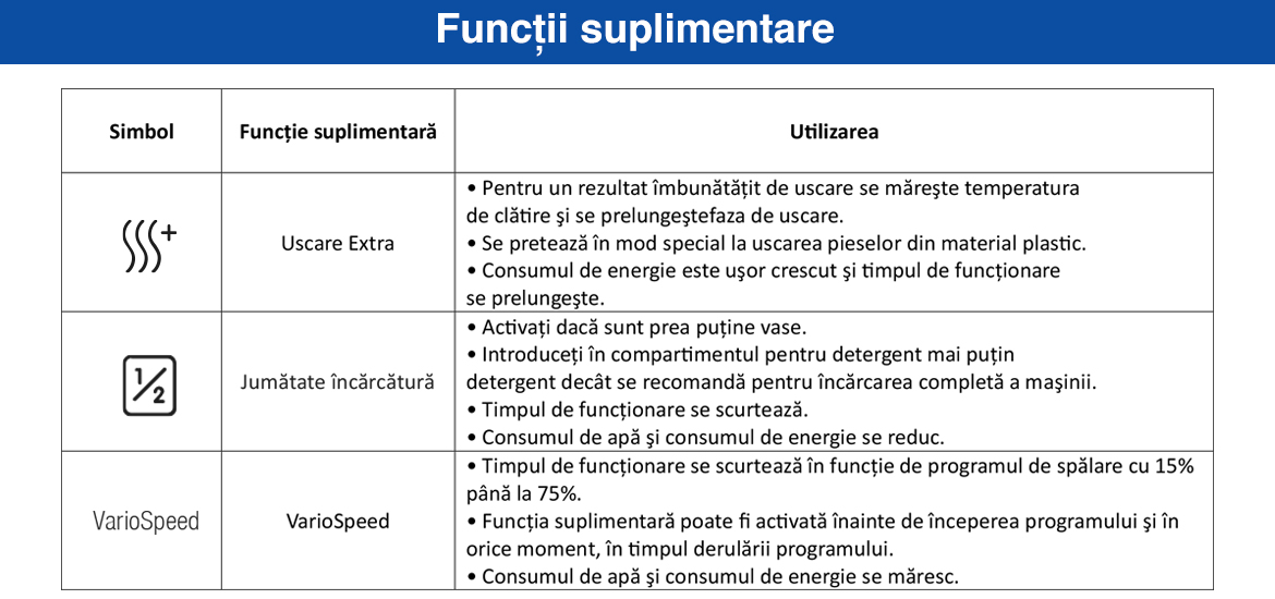 Functii_suplimentare.jpg