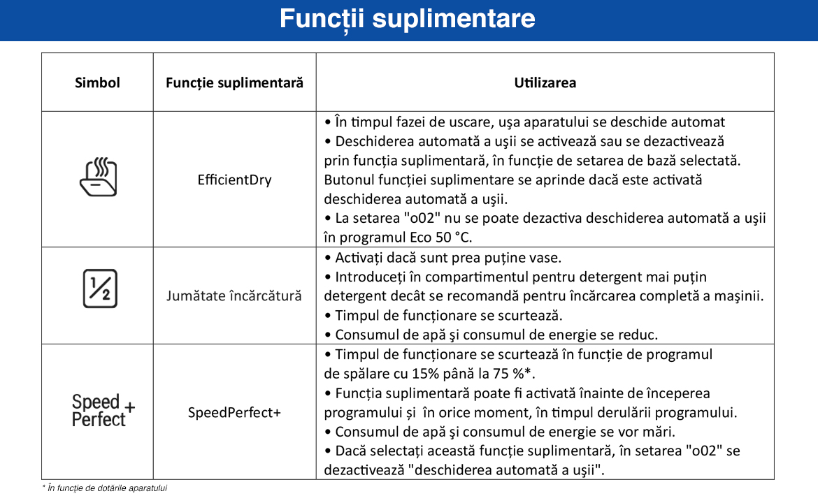 Functii_suplimentare_seria6_v2.jpg