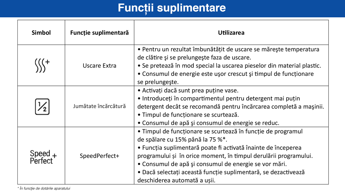 Functii_suplimentare_seria6_v2.jpg