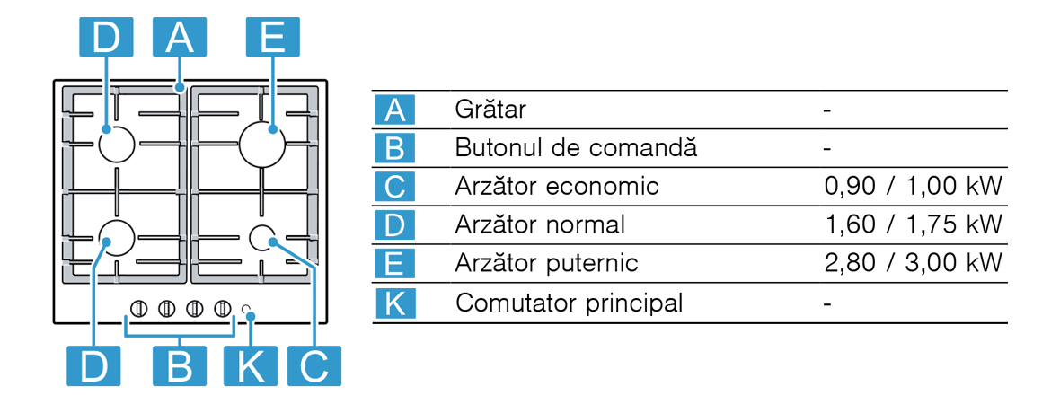 Specificatii.jpg