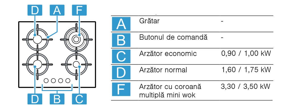 Specificatii.jpg