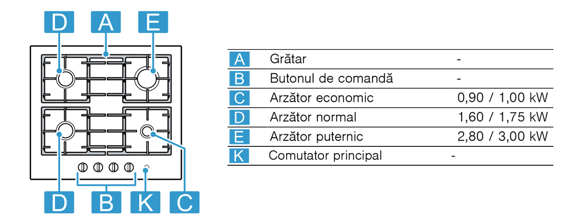 Specificatii.jpg