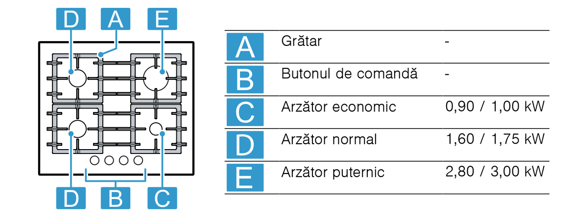 Specificatii.jpg