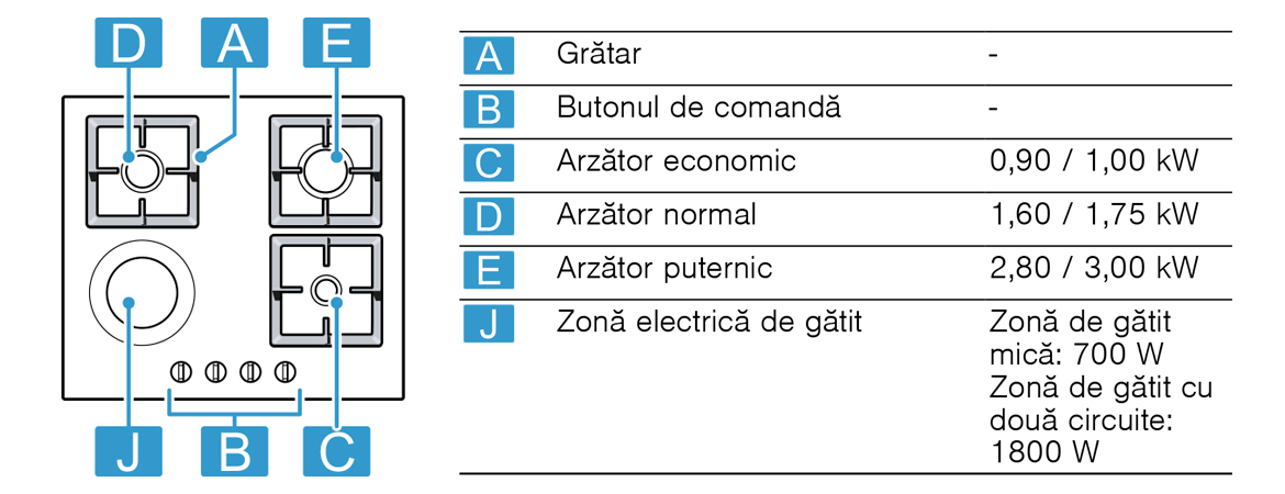 Specificatii.jpg