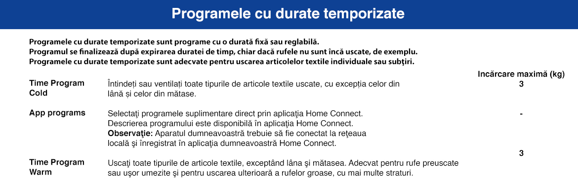 Programe_cu_durate_temporizate_WQJ24201BY.jpg