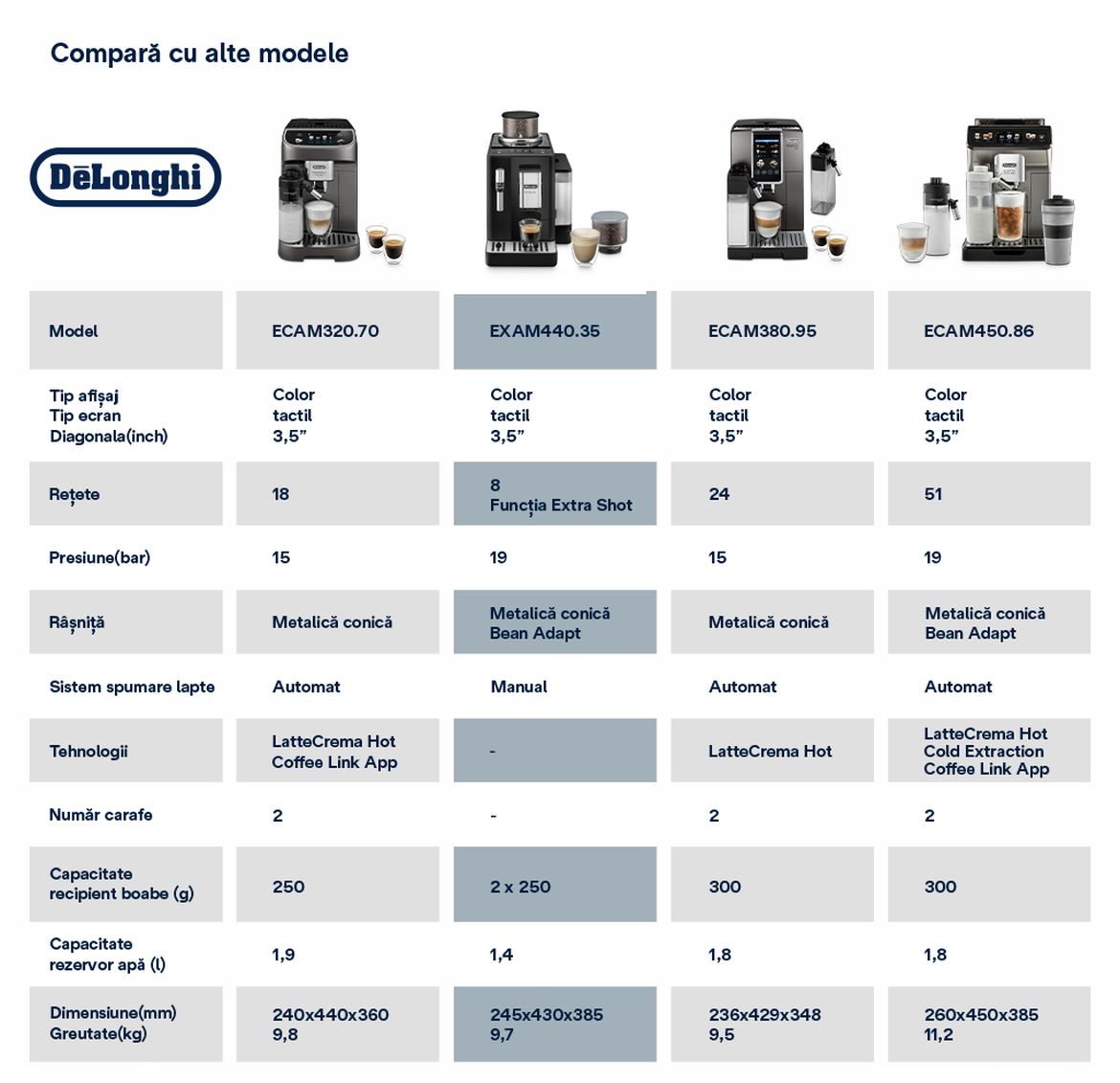Tabel-Comparativ-35.jpg