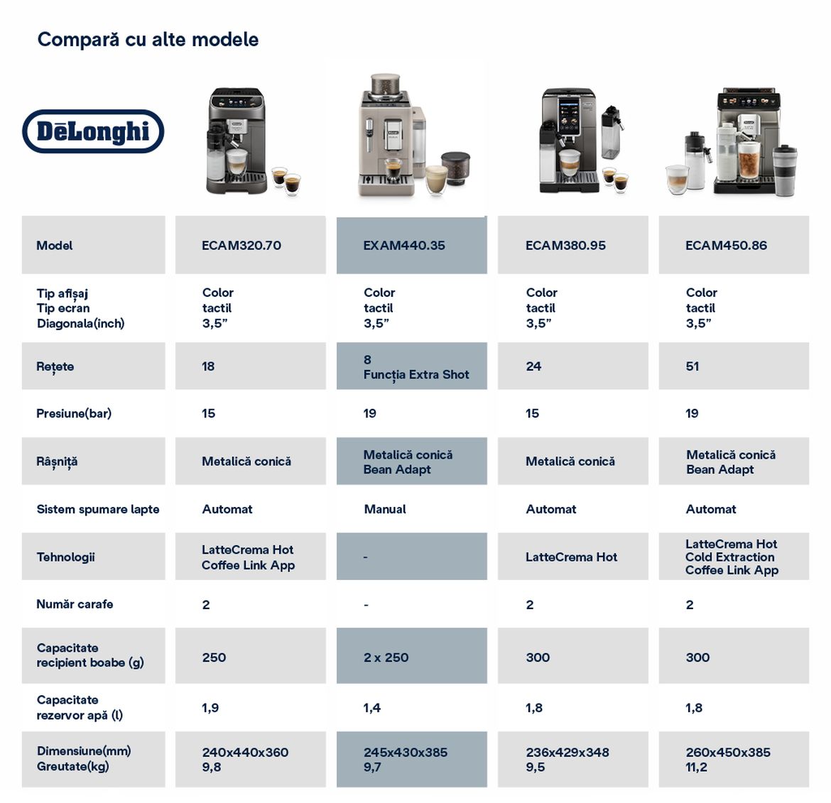 Tabel-Comparativ%20ok.jpg